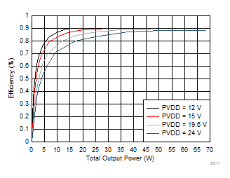 TAS5753MD D011_SLASEA5.gif