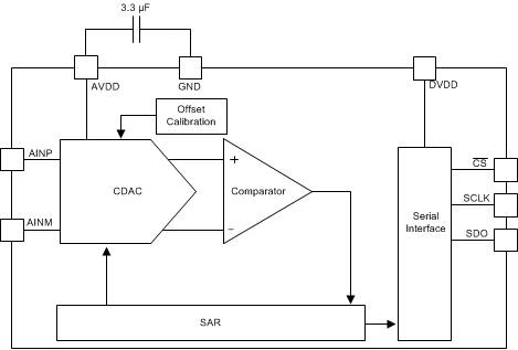 ADS7039-Q1 ref_bas608.gif