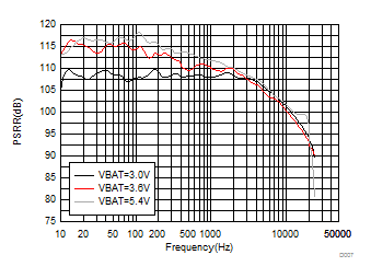 TAS2555 D007_SLASE69_TAS2555.gif