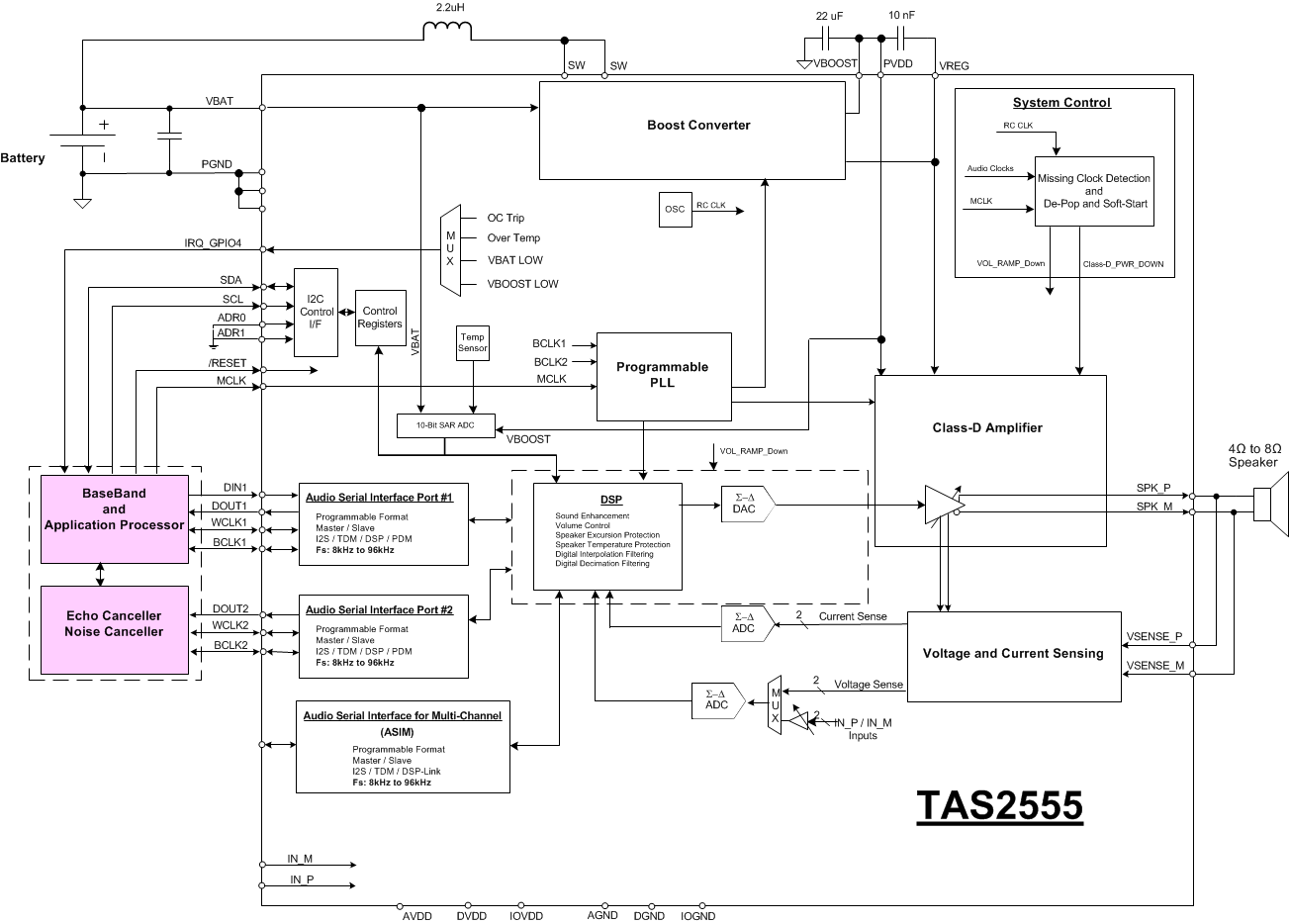 TAS2555 device_block_diagram_digital.gif