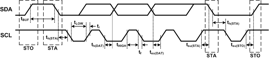 TAS2555 i2c_timing.gif