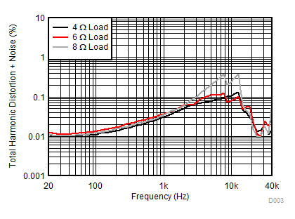 TAS5780M D003_SLASED7.gif