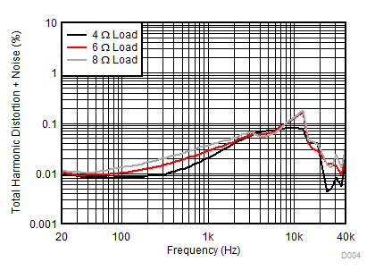 TAS5780M D004_SLASED7.gif
