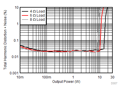 TAS5780M D007_SLASED7.gif