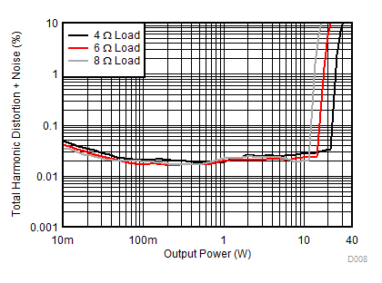 TAS5780M D008_SLASED7.gif