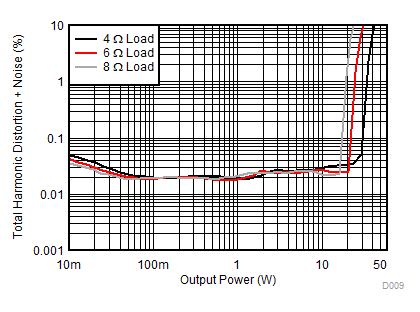 TAS5780M D009_SLASED7.gif