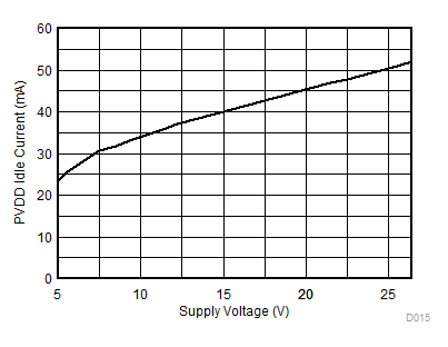 TAS5780M D015_SLASED7.gif
