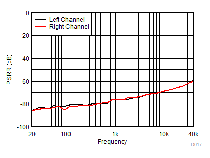TAS5780M D017_SLASED7.gif