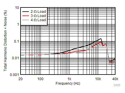 TAS5780M D025_SLASED7.gif