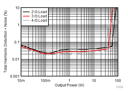 TAS5780M D028_SLASED7.gif