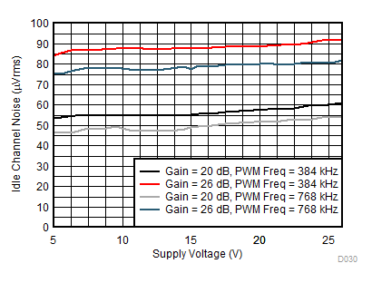 TAS5780M D030_SLASED7.gif