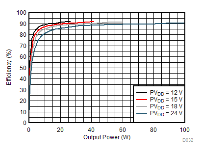 TAS5780M D032_SLASED7.gif