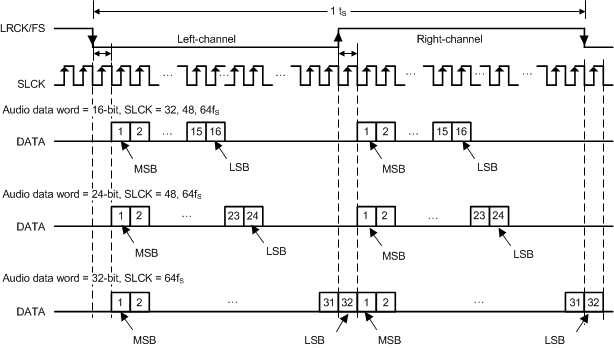 TAS5780M aud_data_format_i2s_slas988.gif