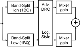 TAS5780M dyna_range_ctrl_slase71.gif
