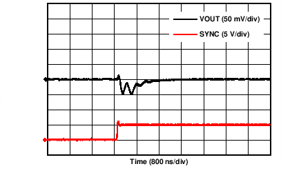 DAC8775 C020_VOUT_7FFF_8000.png