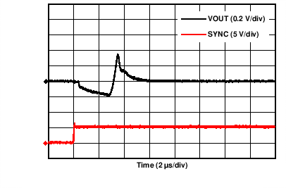 DAC8775 C023_VOUT_Enable_glitch.png