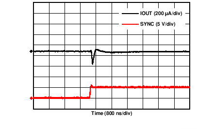 DAC8775 C057_IOUT_7FFF_8000.png