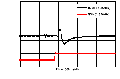 DAC8775 C059_IOUT_Enable_glitch.png