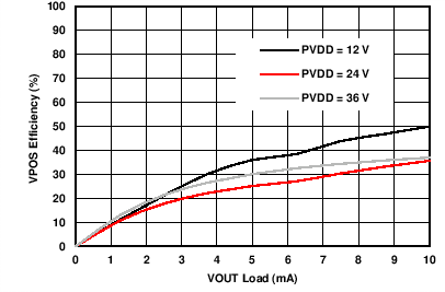 DAC8775 C109_VOUT_VPOS_Eff_load_1k.png