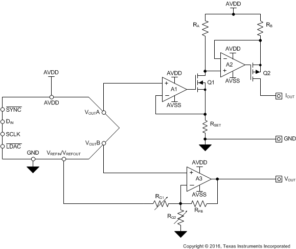 DAC8775 Gen_AO_Mod_slvsby7.gif