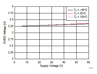 DRV8320 DRV8320R DRV8323 DRV8323R D006_slvsdj3.gif