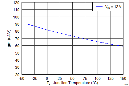 TPS54340B-Q1 G009_SLVSBB4.png