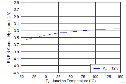 TPS54340B-Q1 G0112a_SLVSBB4.png