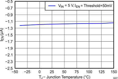 TPS54340B-Q1 G011_SLVSBB4.gif