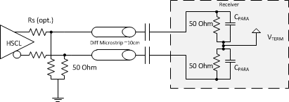 LMK04610 HCSL_output_term_test.gif