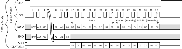 LMK04610 SPI_Read_streaming.gif