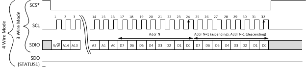 LMK04610 SPI_Write_streaming.gif