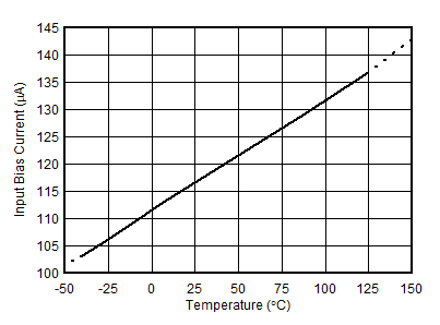 INA302 INA303 D019_SBOS775.gif