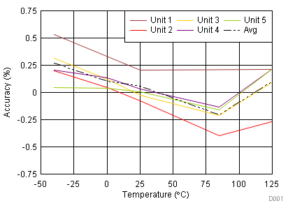 TPS3890-Q1 D001-SLVSD65-01_Vit-.gif