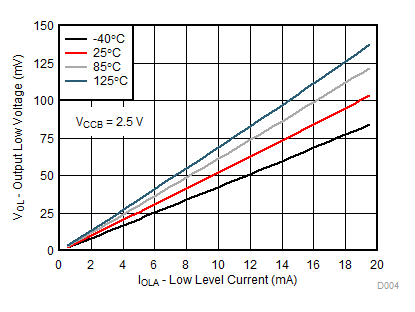 TCA9800 D004_TCA980x.gif
