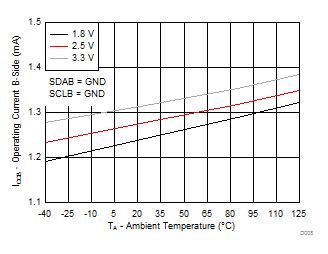 TCA9800 D008_TCA9800.gif