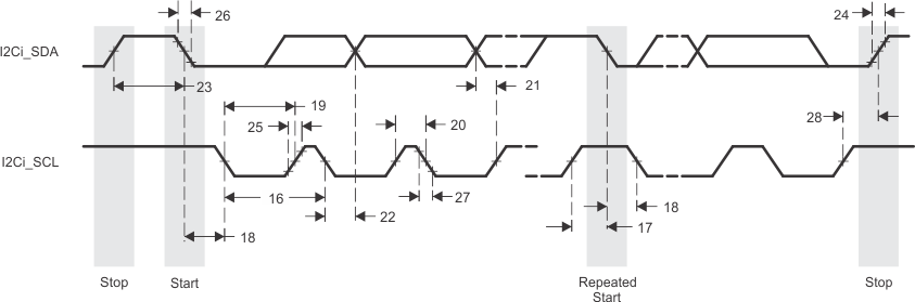 AM5729 AM5728 AM5726 SPRS8xx_I2C_02_xmit.gif