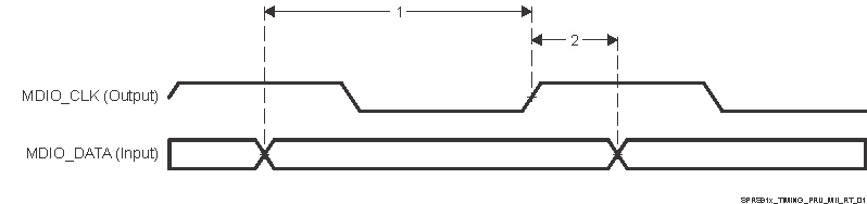 AM5729 AM5728 AM5726 SPRS91x_TIMING_PRU_MII_RT_01.gif