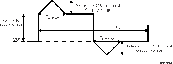 AM5729 AM5728 AM5726 osus_sprs851.gif