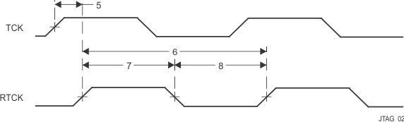 AM5729 AM5728 AM5726 vayu_jtag_02.gif