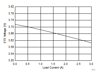 bq25898C D005_slusca6.gif
