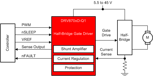 DRV8702D-Q1 DRV8703D-Q1 drv870xd-q1-simplified-schematic.gif