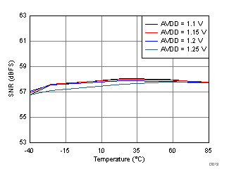 ADC32RF44 D019_SBAS809.gif