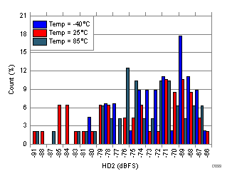 ADC32RF44 D033_SBAS809.gif