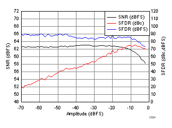 ADC32RF44 D034_SBAS809.gif