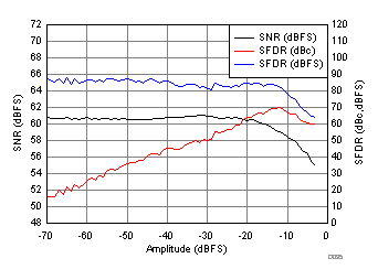 ADC32RF44 D035_SBAS809.gif