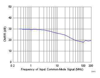ADC32RF44 D043_SBAS809.gif