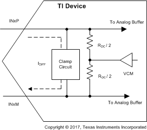 ADC32RF44 clamp_circuit_sbas809.gif