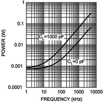 LMG1205 Neglecting Bootstrap Diode Losses GUID-9B96CE5D-E1D0-4E62-B996-CA1F1D11FB46-low.png
