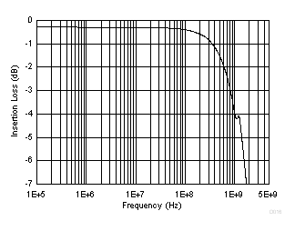TPD2S703-Q1 D016_SLLSEU8.gif