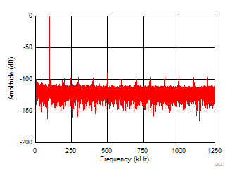 ADS7056 D037_SBAS769_old.gif